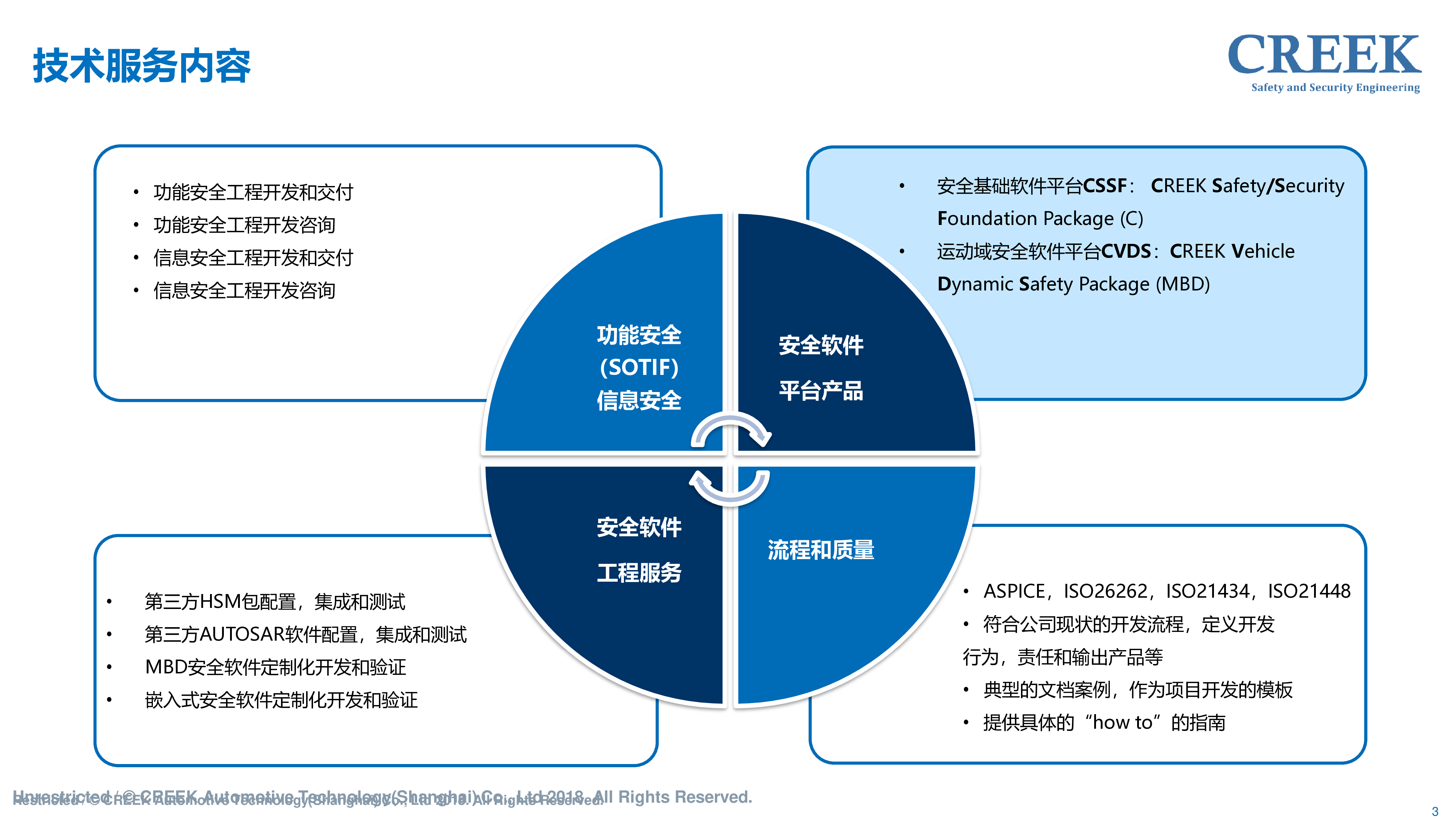 自动驾驶视角下的底盘系统功能安全实践_高德海